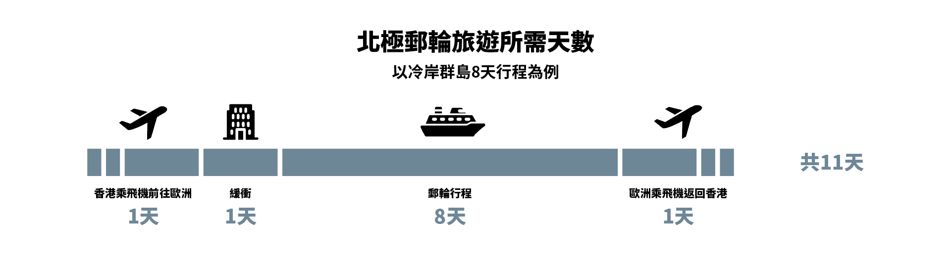 北极旅游日数